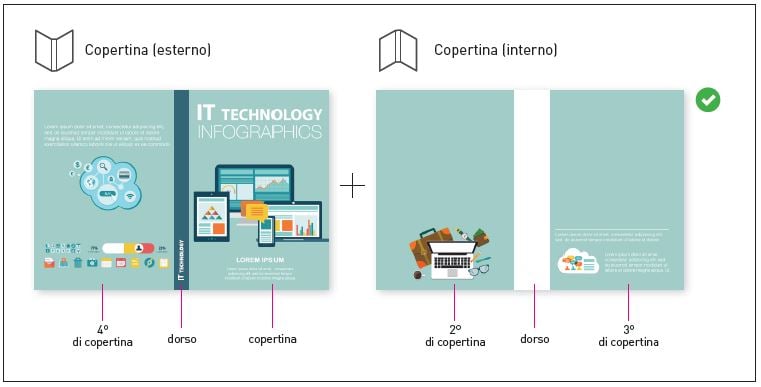 Indicazioni per l’impaginazione della copertina di una brossura filo refe