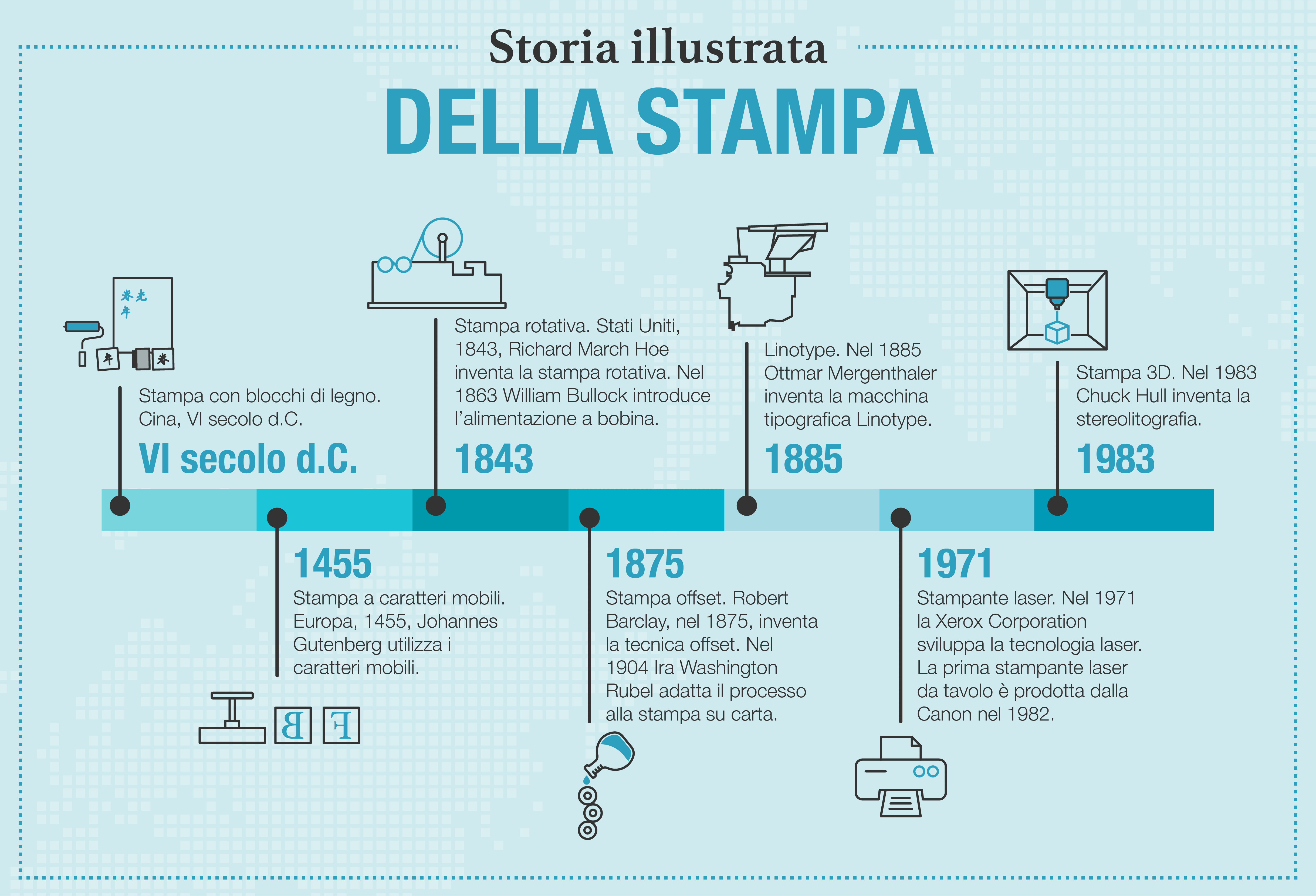 Breve storia della stampa. Dal VI secolo a oggi