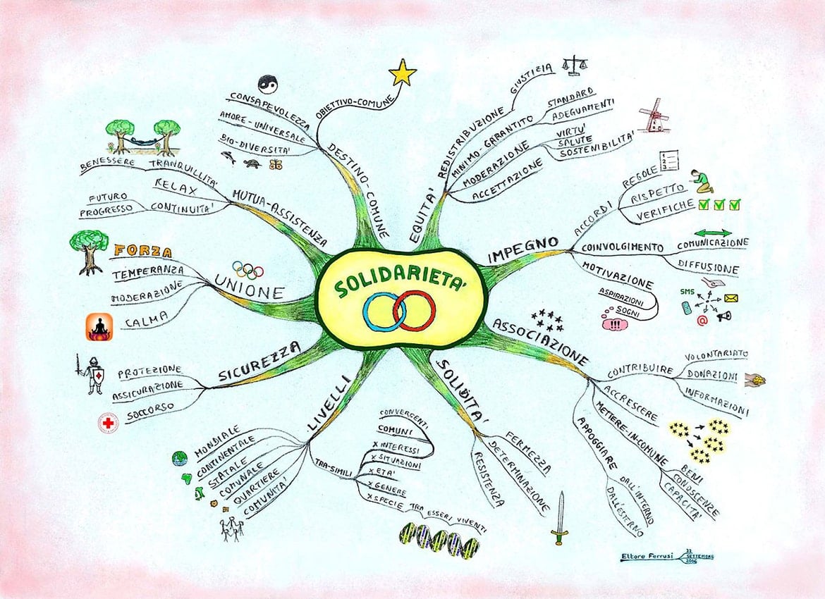 Beispiel einer Mind-Map zur Solidarität