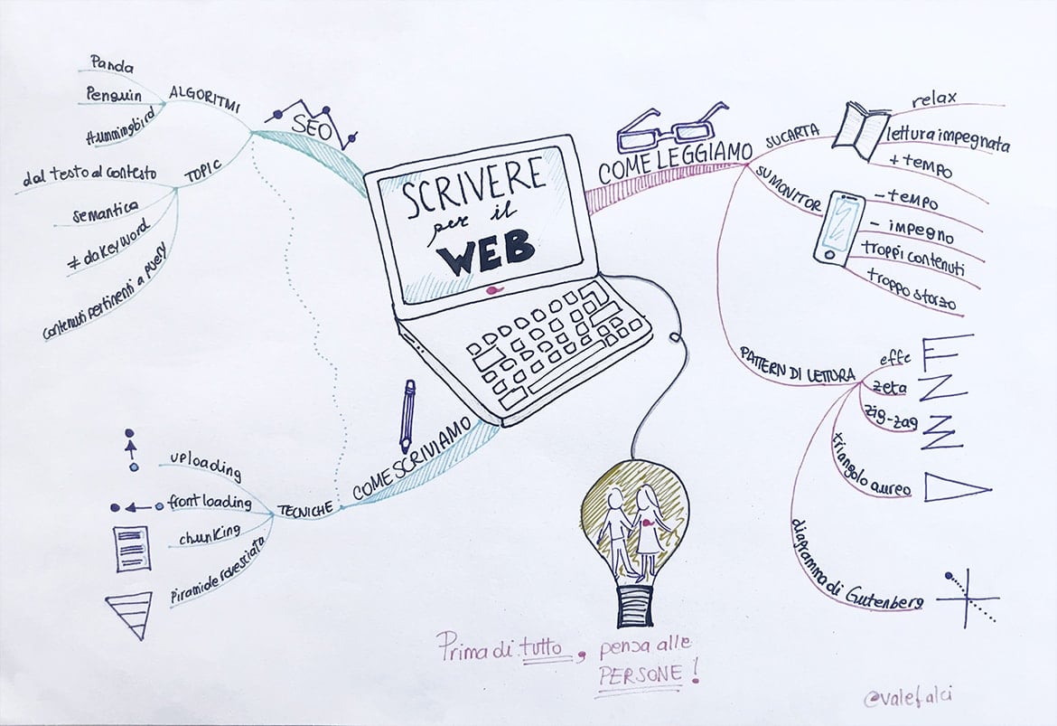 Mappe mentali strategia Content Marketing