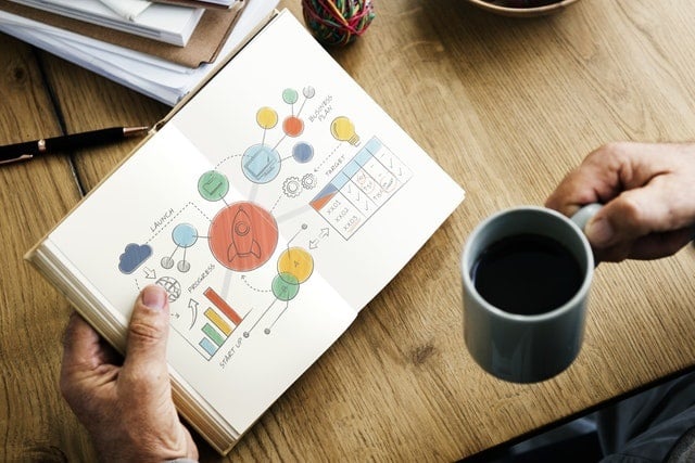 Le marketing pour start-up