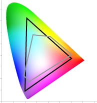 Espectro de colores CMYK y RGB