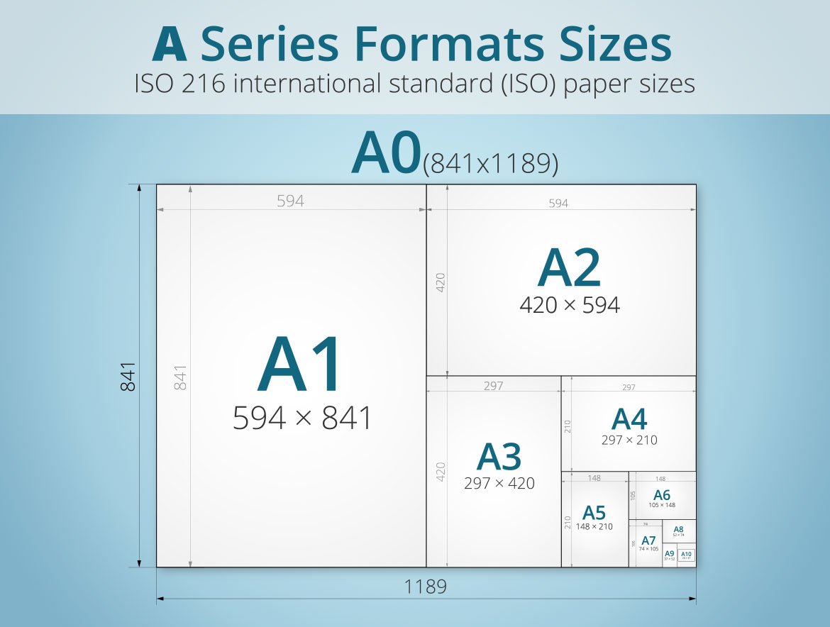 Paper Sizes and Formats, the Difference Between A4 and Letter