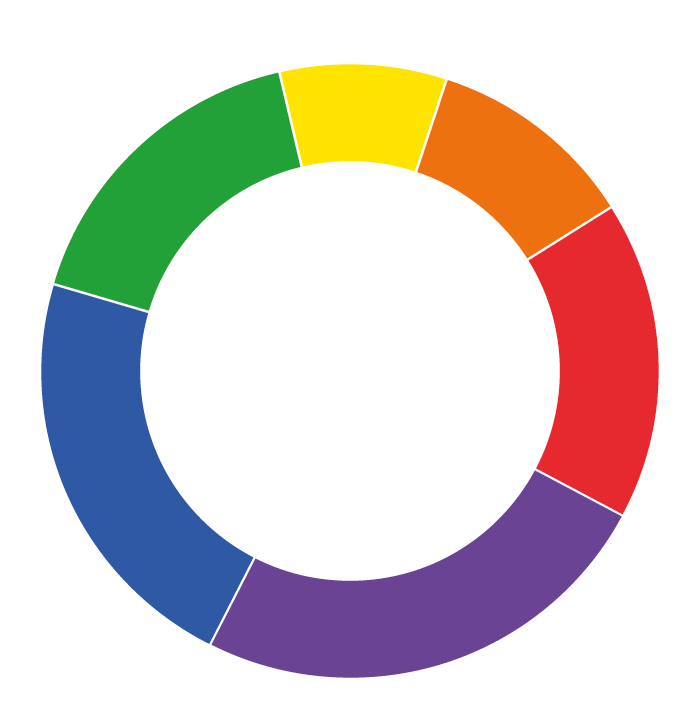 Itten's Colour Wheel