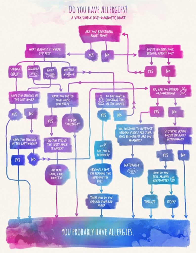 Esempio utile per creare un'infografica