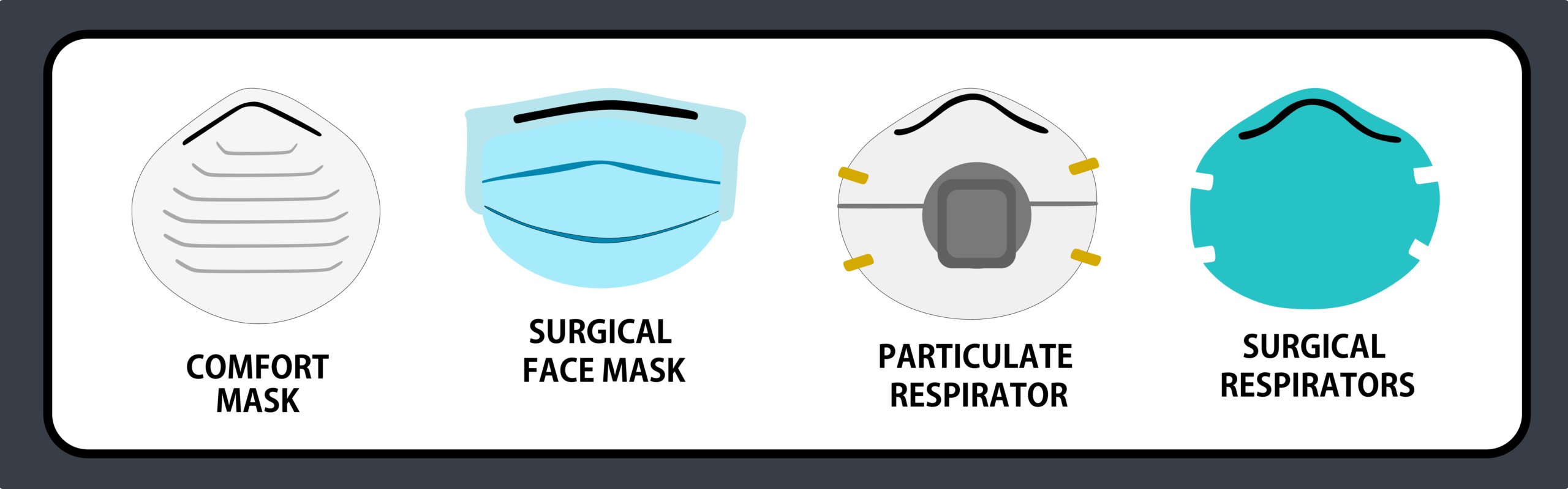 Comparaison des masques KN95, N95 et FFP2 Comparaison des masques KN95, N95 et FFP2