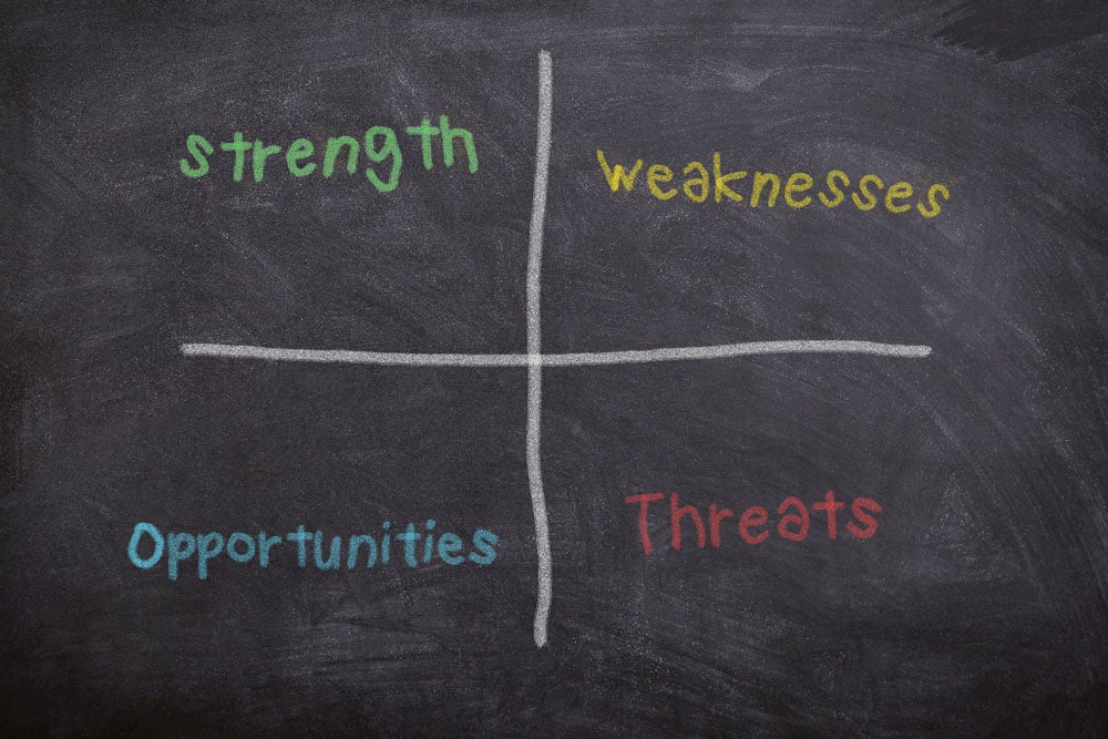 A definition of SWOT analysis and its components