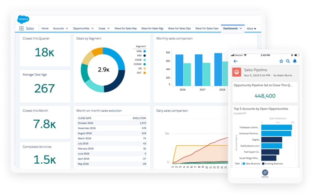 SALESFORCE SALESFORCE