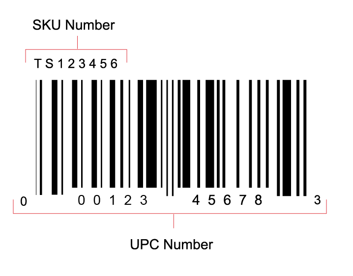 Qual é o código SKU