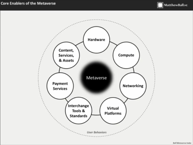 Metaverso cos'è e quali opportunità offre | Pixartprinting