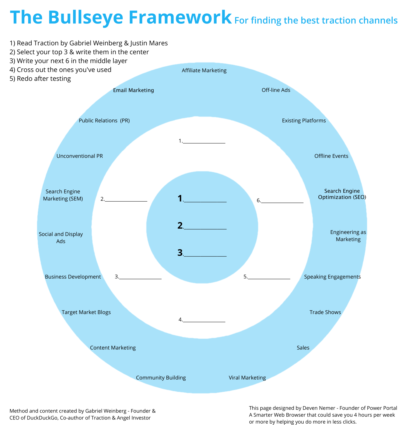 The bullseye framework used in “Traction. How Any Startup Can Achieve Explosive Customer Growth”. Copyright: Gabriel Weinberg and Justin Mares The bullseye framework used in “Traction. How Any Startup Can Achieve Explosive Customer Growth”. Copyright: Gabriel Weinberg and Justin Mares