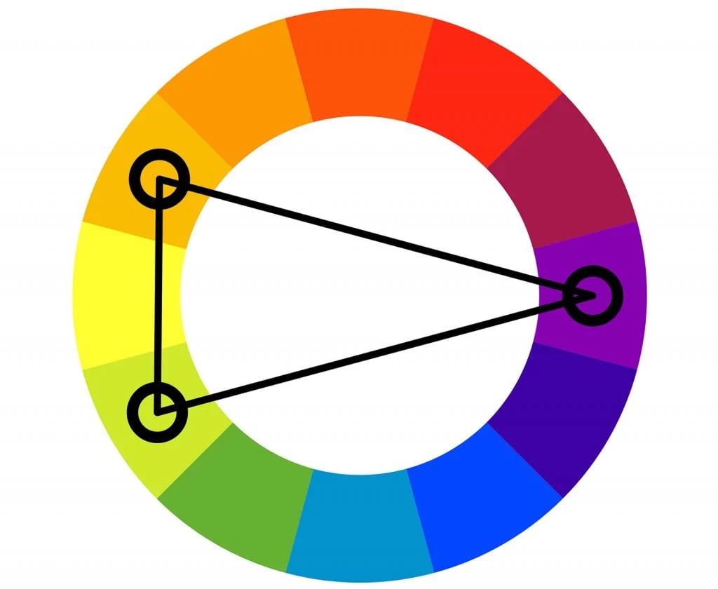 Le Cercle Chromatique Qu est ce Que C est Et Comment L utiliser 